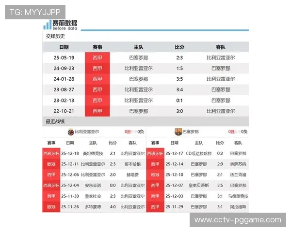 巴萨2-0比利亚雷亚尔取8连胜，稳居西甲积分榜首